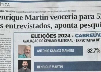 Justiça Eleitoral Suspende Pesquisa De Intenção De Voto Em Cabreúva Por Dados Falsos